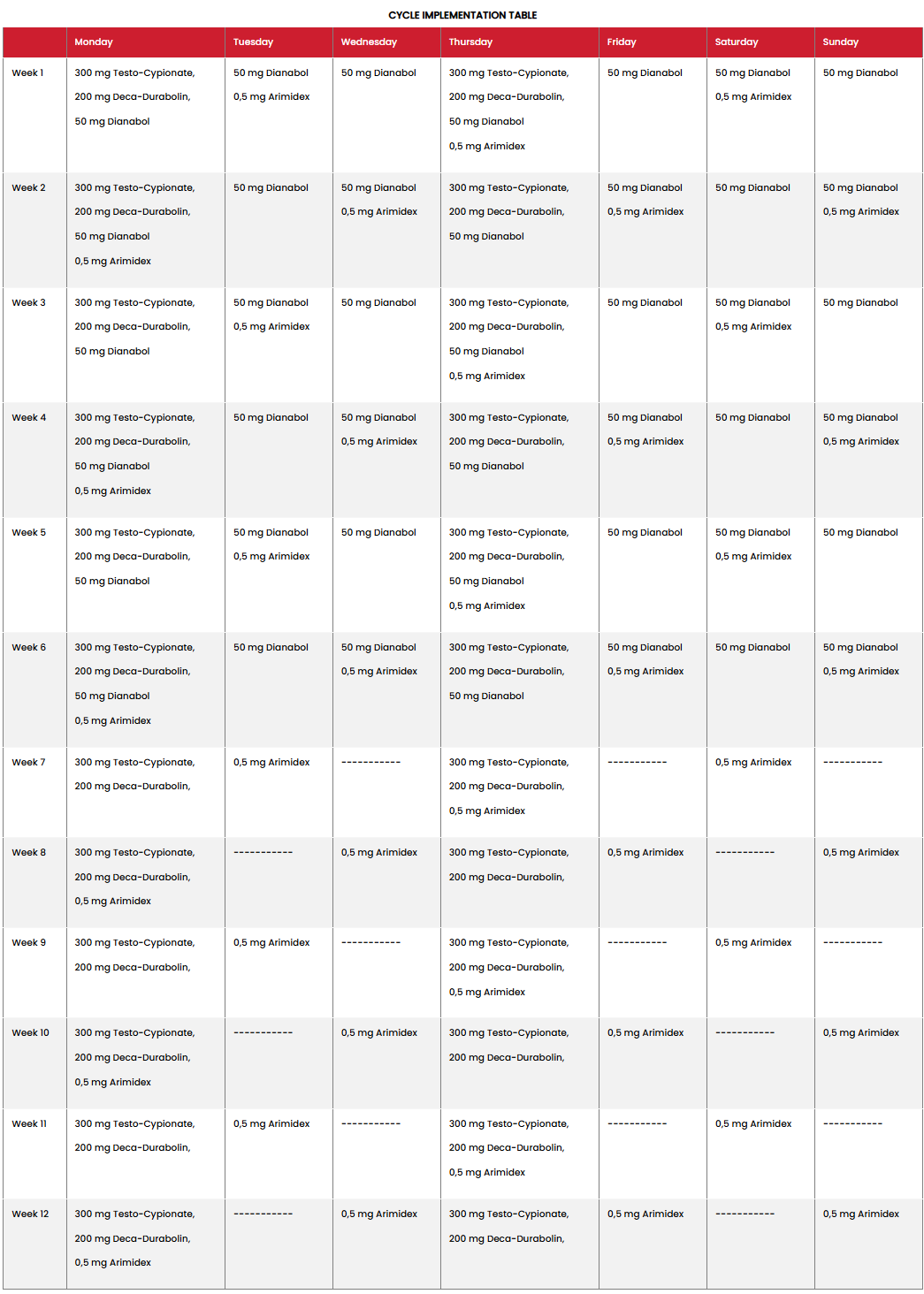 Intermediate Bulking Cycle 1 (12 Week)